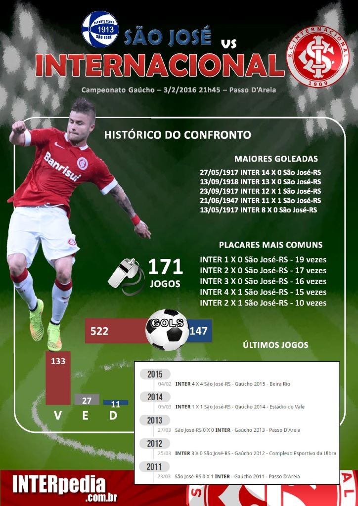 2016-02-03 São José x Inter