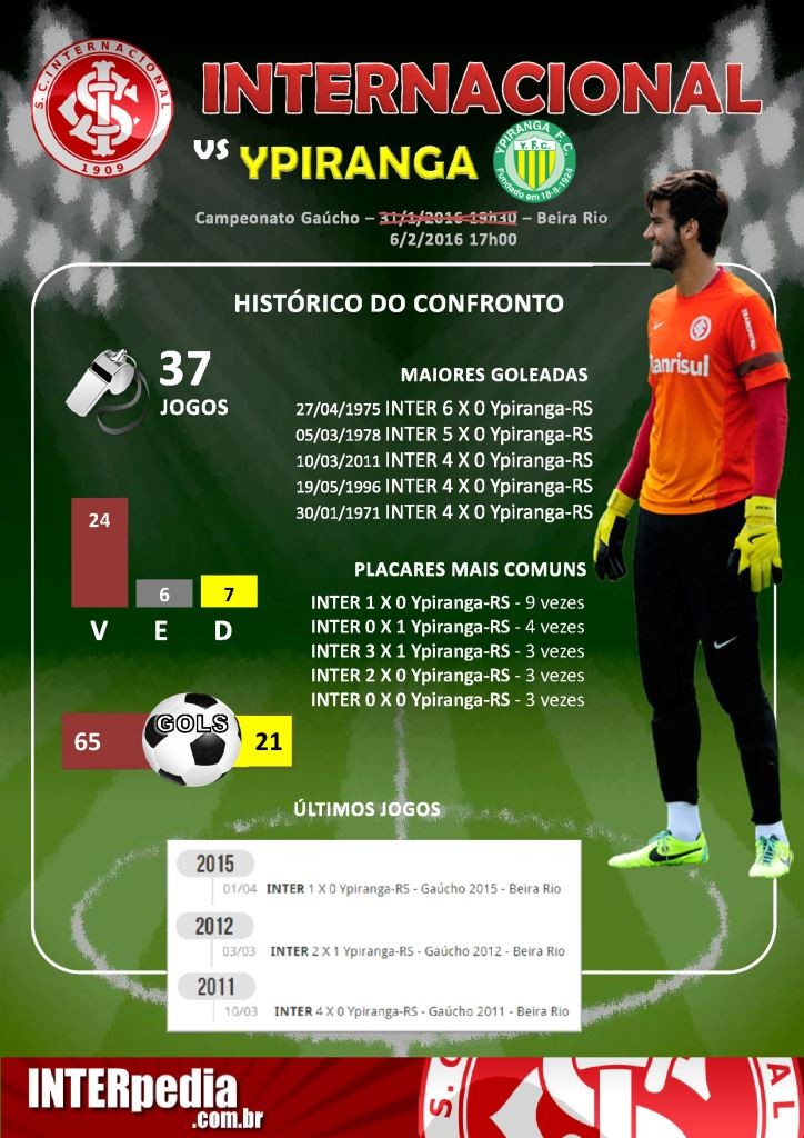 2016-02-06 Inter x Ypiranga