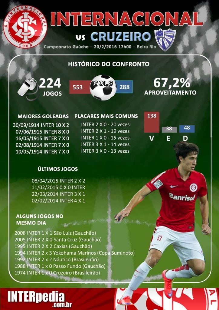 2016-02-20 Inter x Cruzeiro-RS