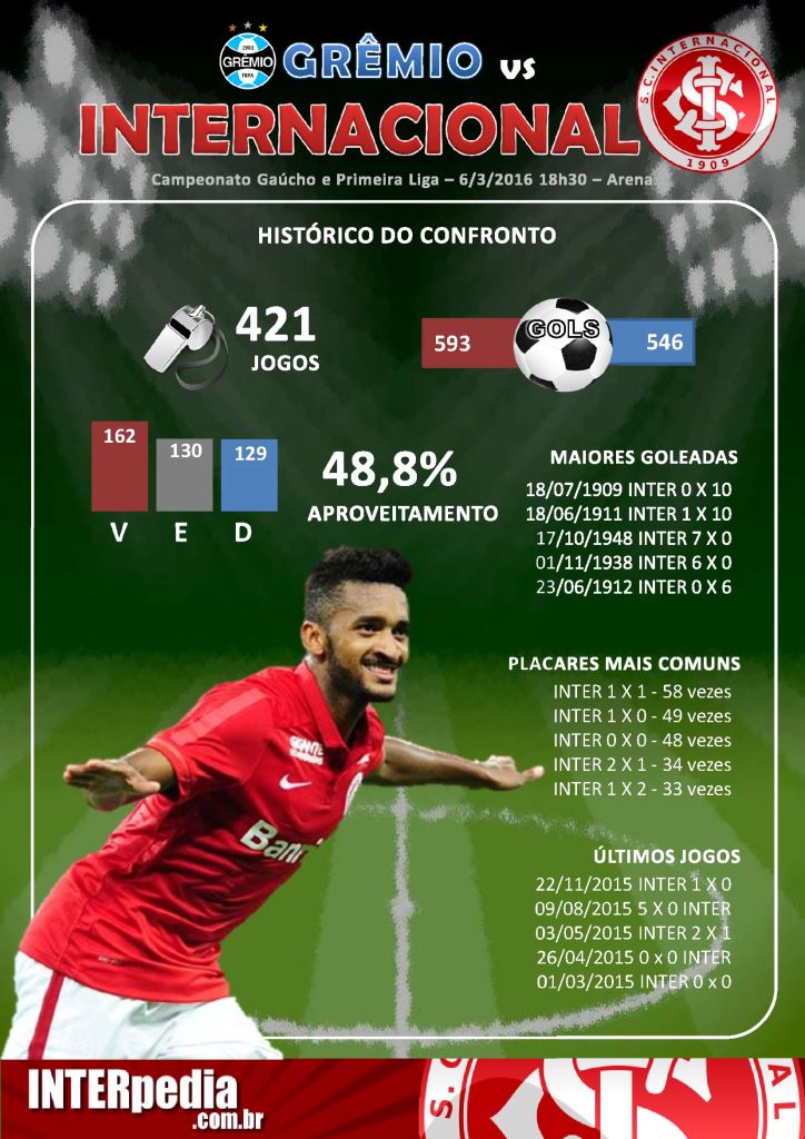 COMO É BOM SER COLORADO - Sem corneta. Kkkkk. Por Márcio de