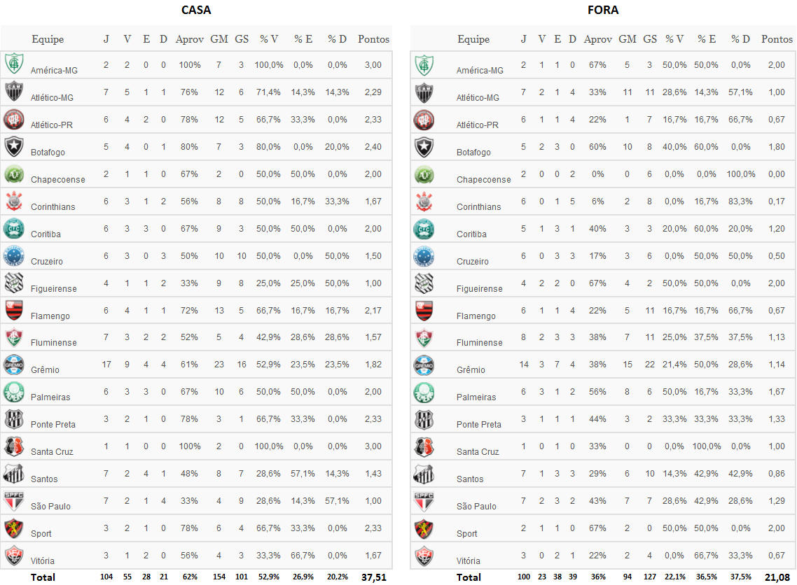 100% grêmio 4% PM OFICIAL I =+0+- GRÊMIO Gremio Gremio Hoje Sou